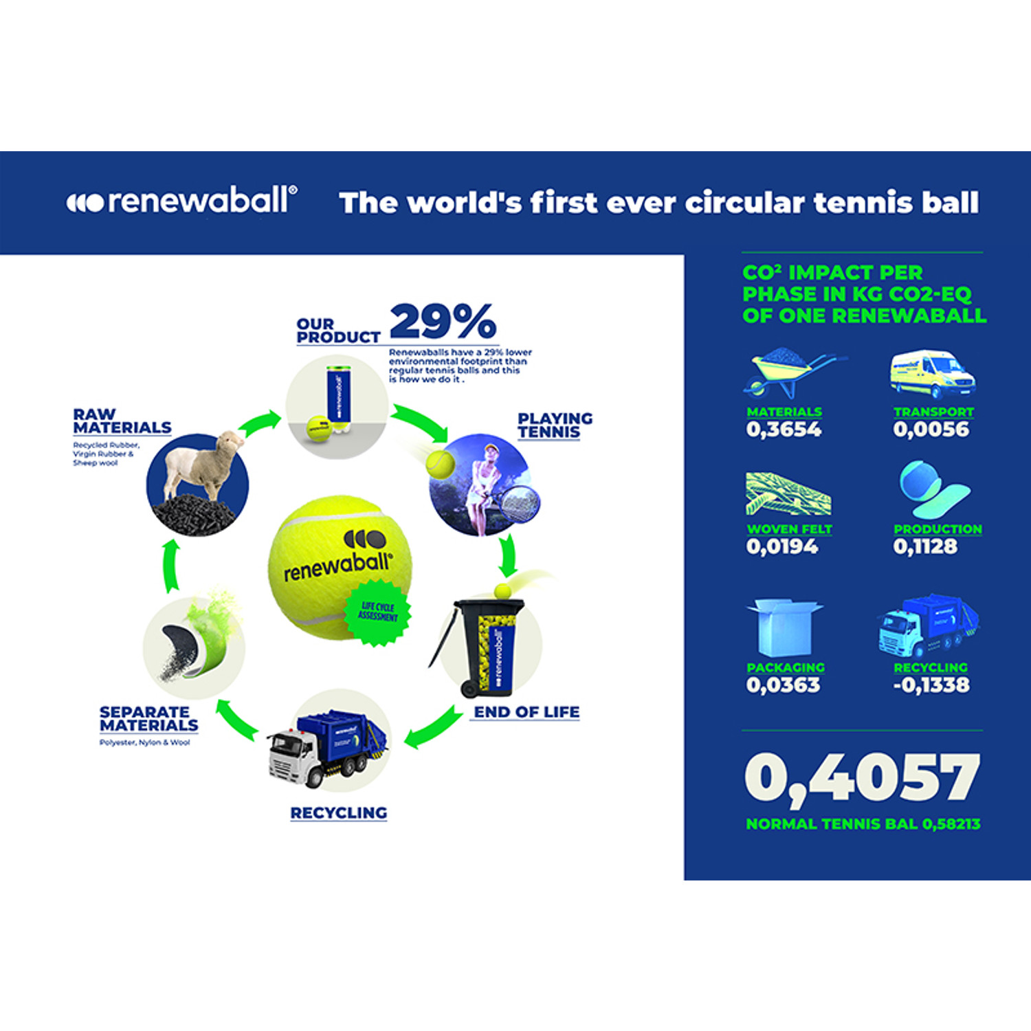 Renewaball 24x3 St. (6 Dozijn)