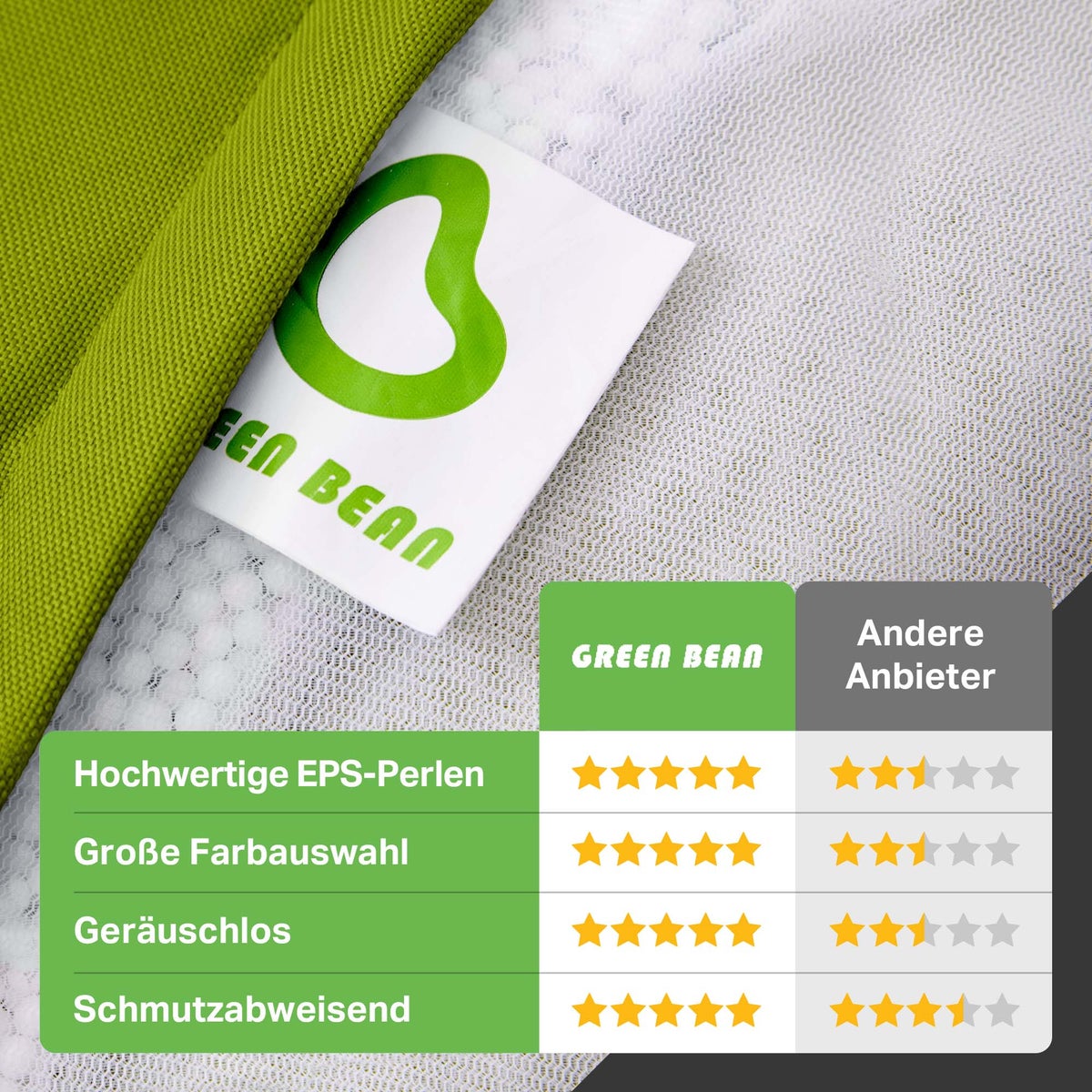 Green Bean Zitzak met rugleuning 80x70x90cm - Gaming stoel met 230L vulling, comfortabel, zacht, wasbaar - Zitzak vloerkussen, loungestoel, voetenbank, relaxstoel, gamer gaming stoel, groen