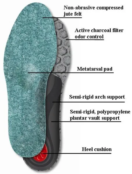 Pedag Såle 149 Felt No Colour