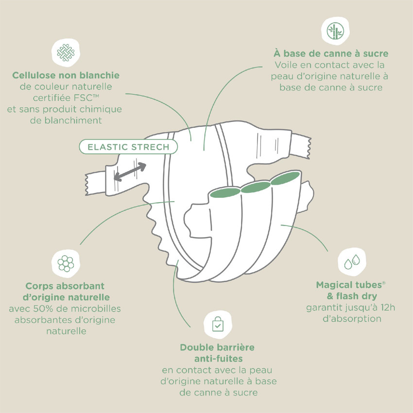 Couche Green T2 mini - x32