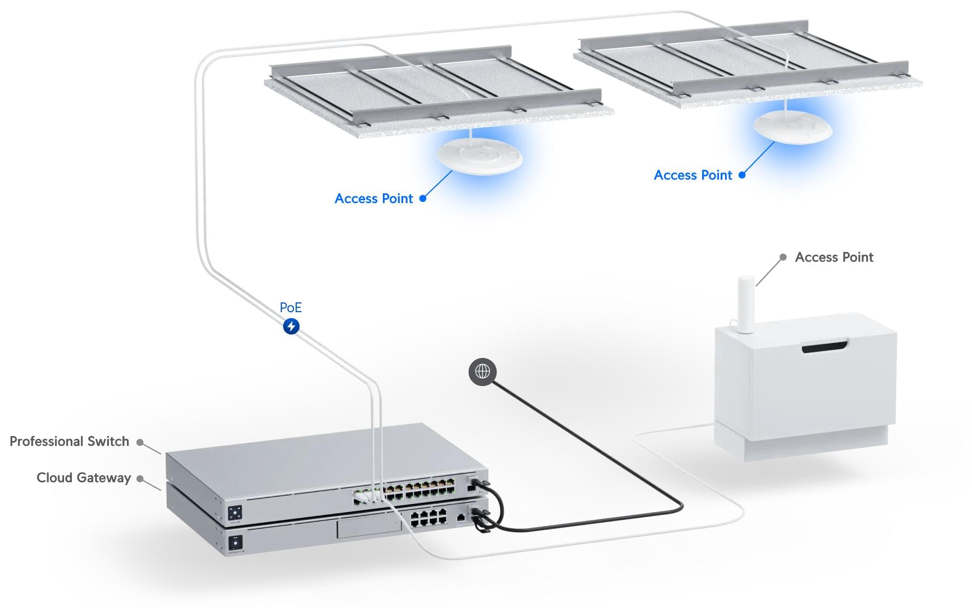 Access Point U7-Pro<br>UniFi U7 Pro – Hochleistungs-WiFi 7 AP mit 2.5 GbE, Tri-Band