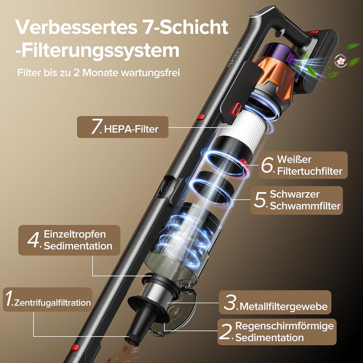 Lubluelu Akku Staubsauger kabellos, 55 kPa, 600 W, selbststehend & faltbar, bis zu 65 Min. Laufzeit, mit Ladestation, 7-stufiges Filtersystem, für Tierhaare, Hartb?den & Teppiche