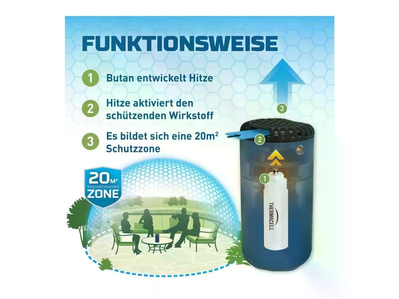 Thermacell Mückenschutz Halo Mini Dunkelblau Stechmückenschutzgerät