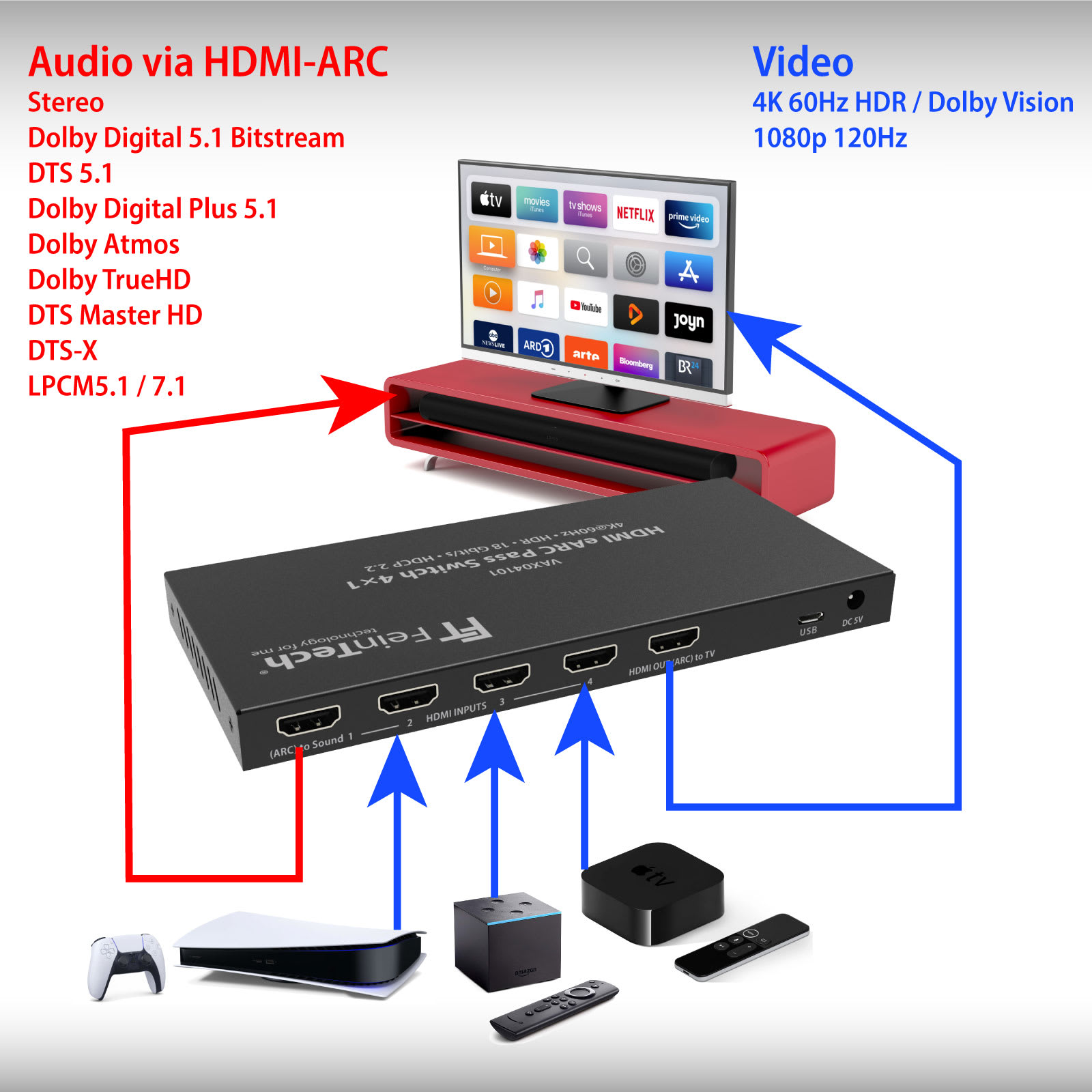 FeinTech HDMI eARC Pass Switch 4x1