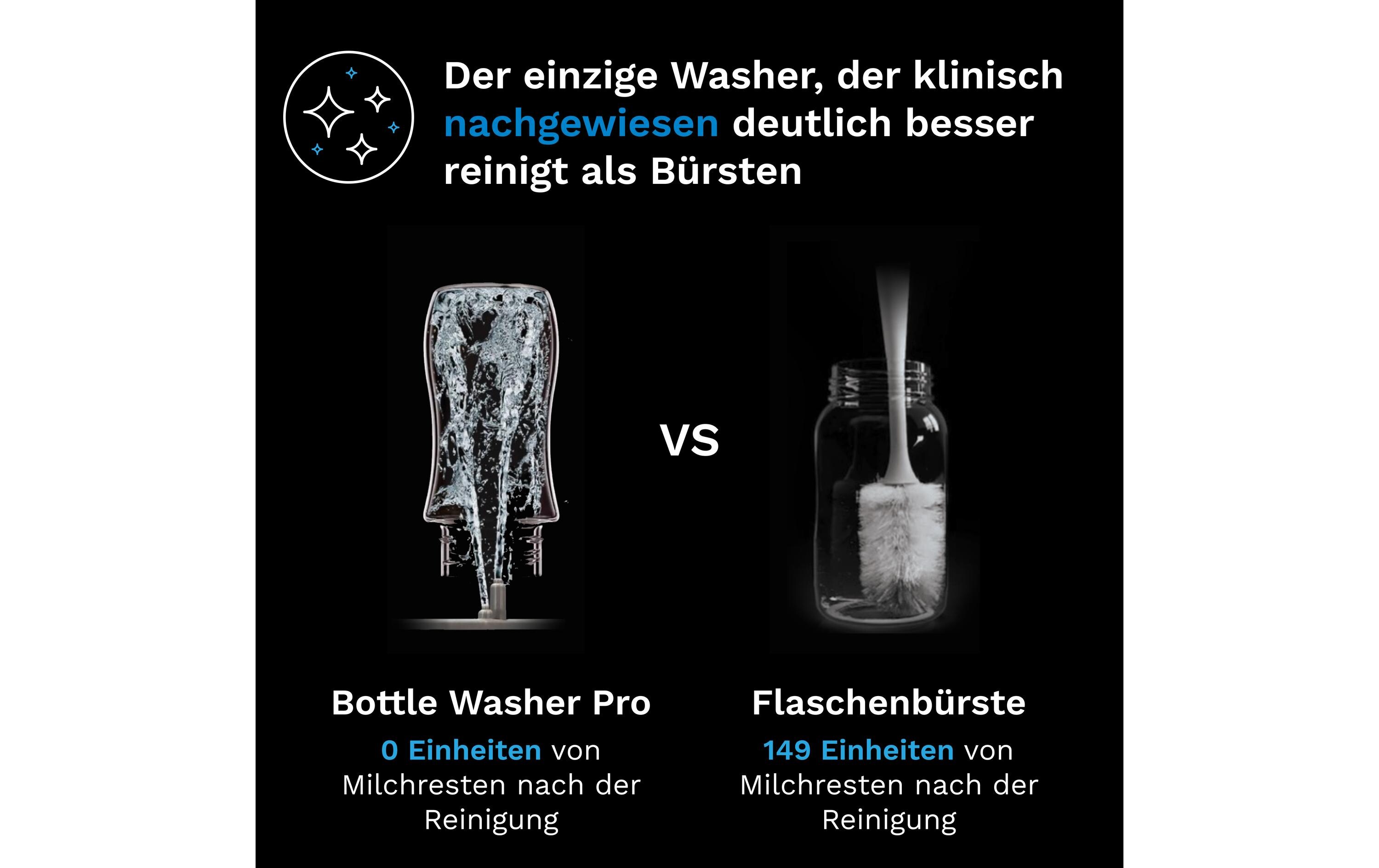 Bottle Washer Pro Weiss/Schwarz<br>Wäscht, sterilisiert und trocknet automatisch Flaschen, Pumpenteile und Trinklernbecher