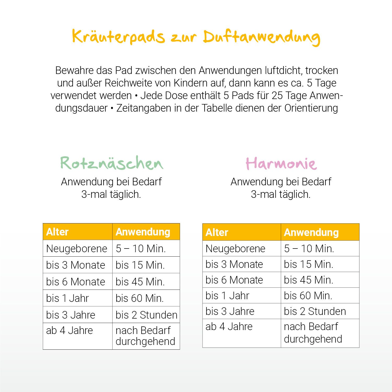 LÖWENKIND Einsteigerbox mit Halstuch 
