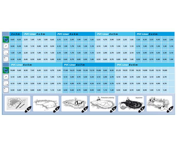 Ubbink Aqua Liner PVC-Teichfolie, 0,5 mm