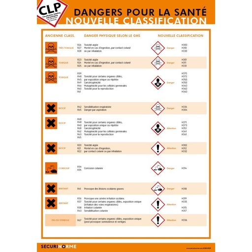 Poster CLP - Classification Dangers pour la Santé - Format A3