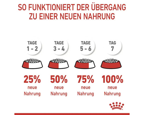 ROYAL CANIN Hair & Skin droog kattenvoer 10 kg