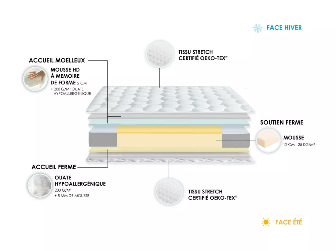 Ensemble matelas mémoire de forme MAM AZUR avec sommier - confort français Dimensions - 90 x 190 cm, Sommier - Noir