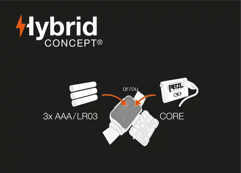 Aria 1 Rgb Hoofdlamp