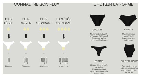 String Menstruel sans couture - Flux léger - Beige