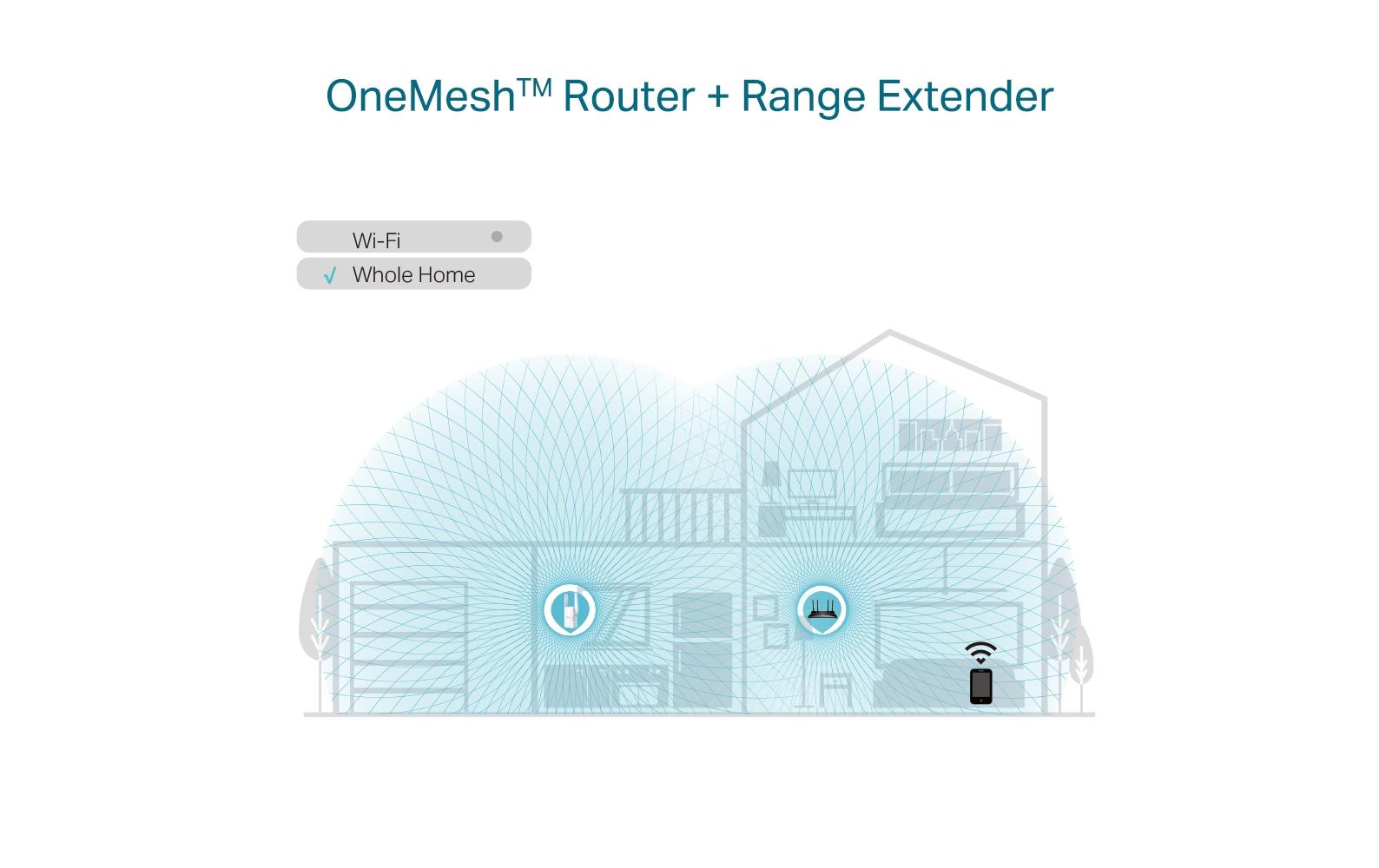 WLAN-Mesh-Repeater RE605XAX1800 Dualband-WLAN-Repeater