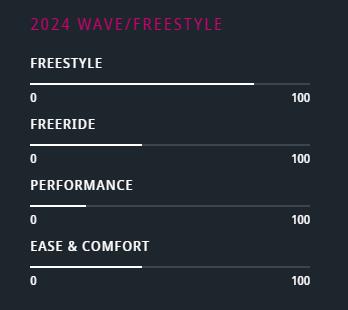 JP Australia Freestyle Pro - 2024 86 L