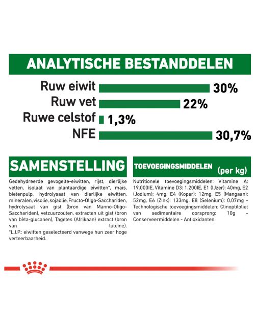 Royal Canin Mini Starter Mother & Babydog - Puppy-Hondenvoer