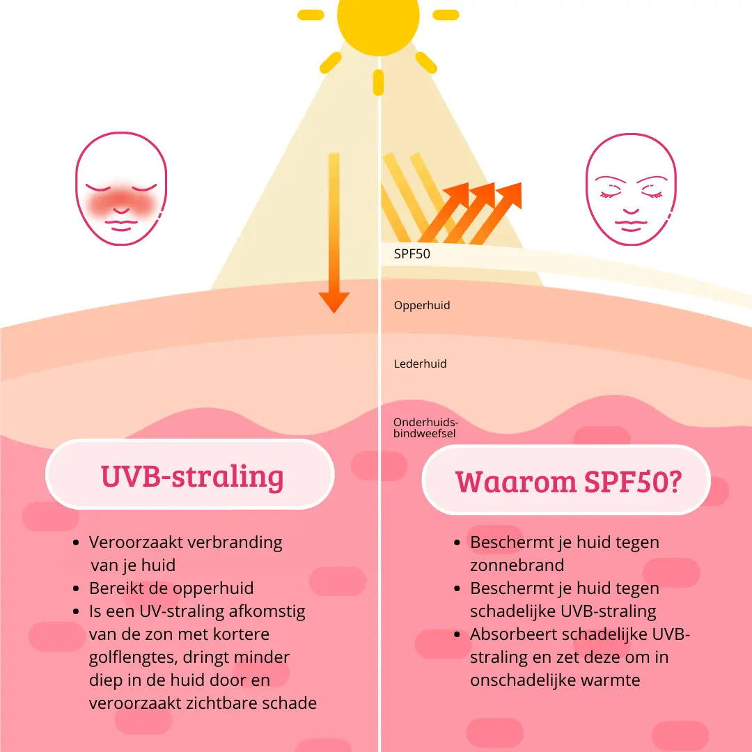 SPF50 Lightweight Sun Cream