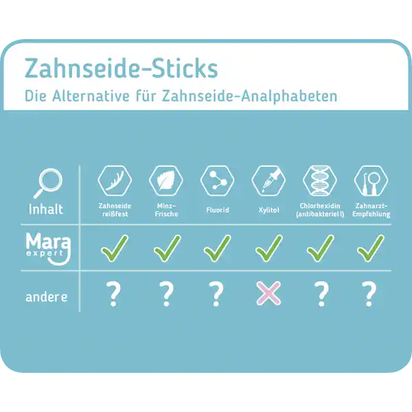 Zahnseide-Sticks