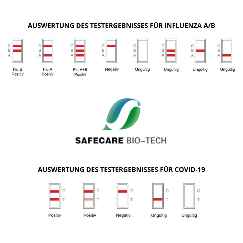 3in1 Safecare Influenza A+B Antigen + Covid-19 Combo Test + GRATIS NANOVIO FFP2 - 10 Stk.
