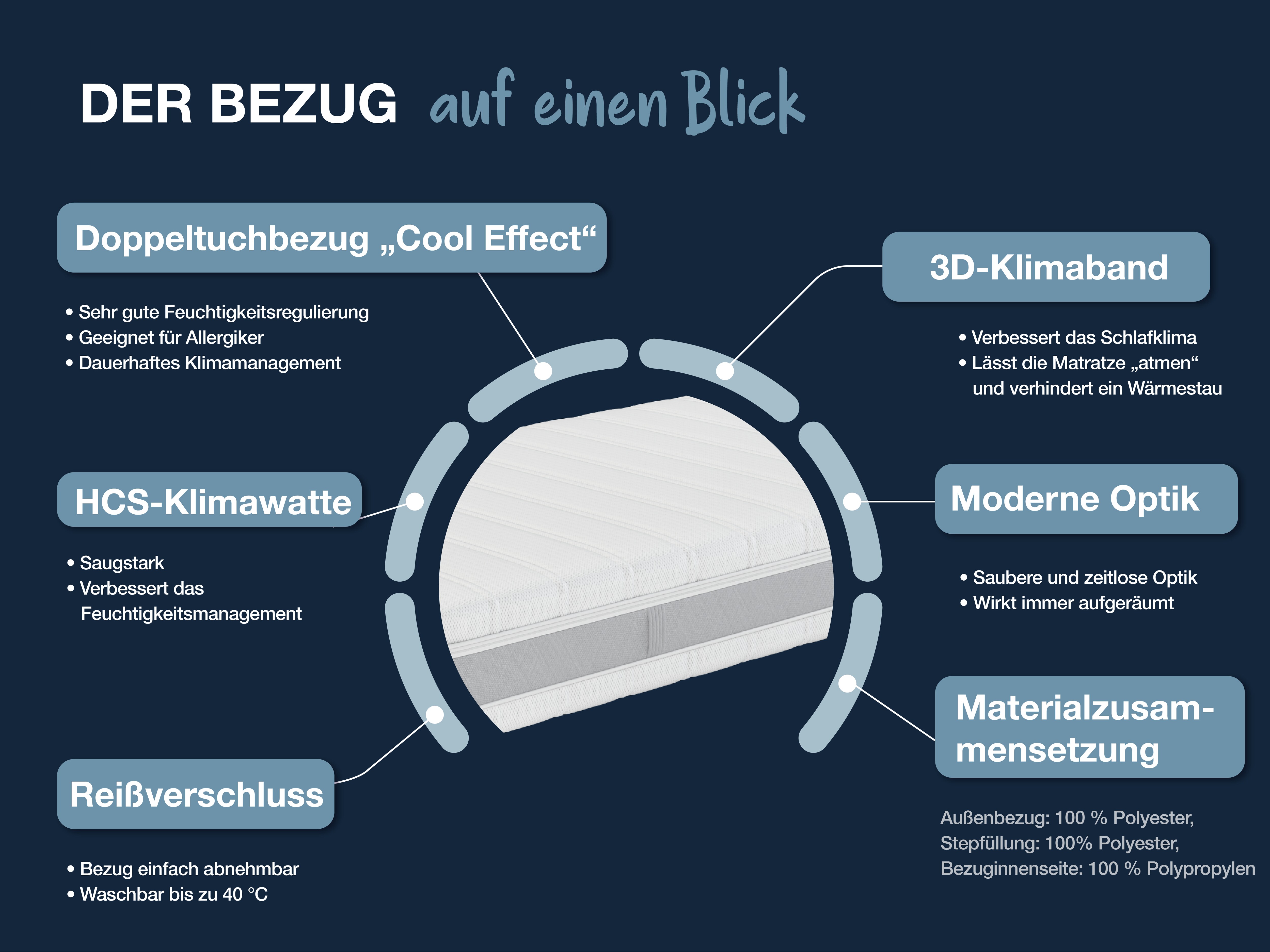 Hn8 Schlafsysteme Sleep Balance 90x190 (H2/H3)