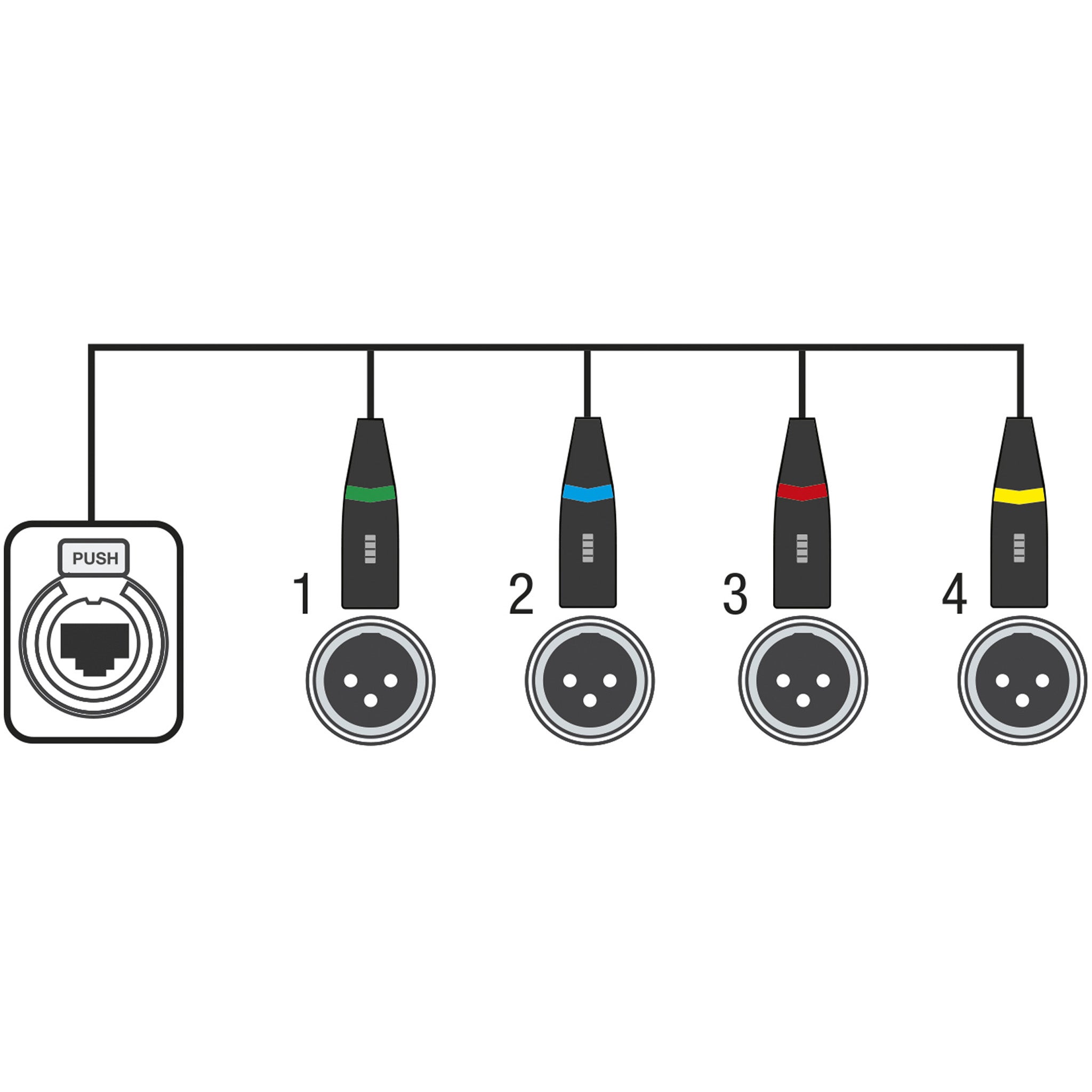 Showgear CS-4 F/3 4-kanaals 3p DMX (female) splitter via RJ45