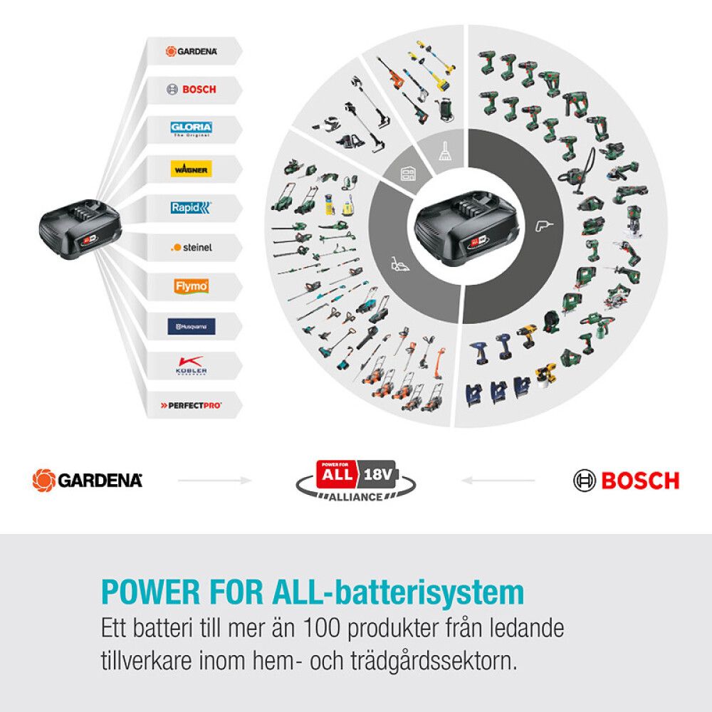 HEKKSAKS GARDENA POWERFORALL EASYCUT 40/18V 1X2,0AH
