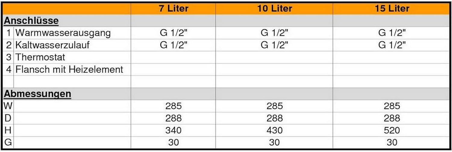 10 Liter druckfester UNTERTISCH Warmwasserspeicher Boiler - elektrisch - ideal für Küche, Gäste-WC, Bungalows etc.