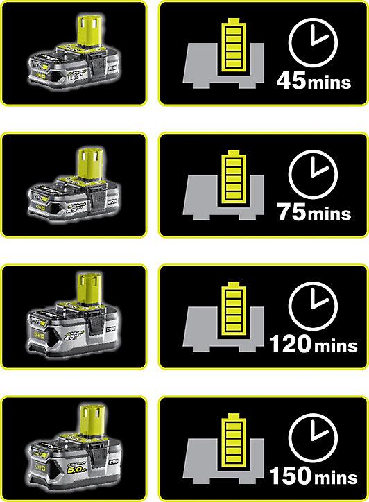 1 batterie lithium-Ion Ryobi 18V - 4Ah + 1 chargeur de batterie Ryobi 2Ah