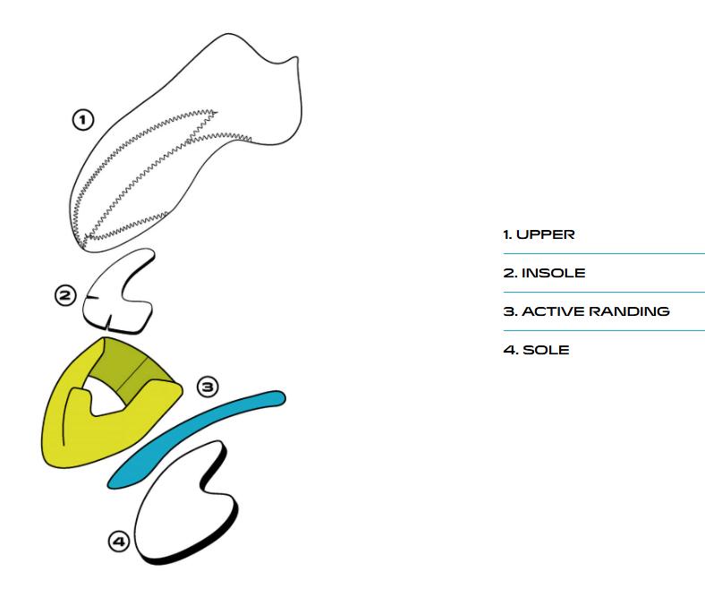 Scarpa Drago XT