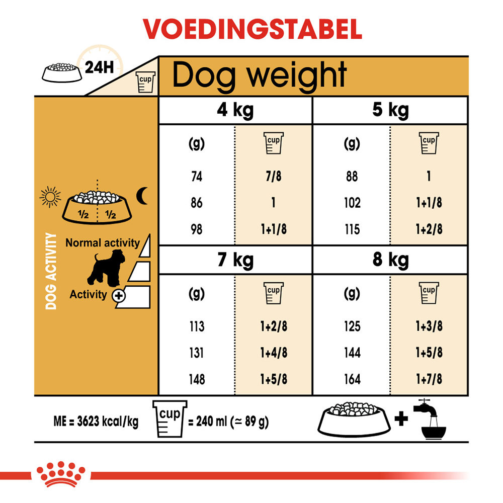 Royal Canin Mini Schnauzer Adult - Hondenvoer