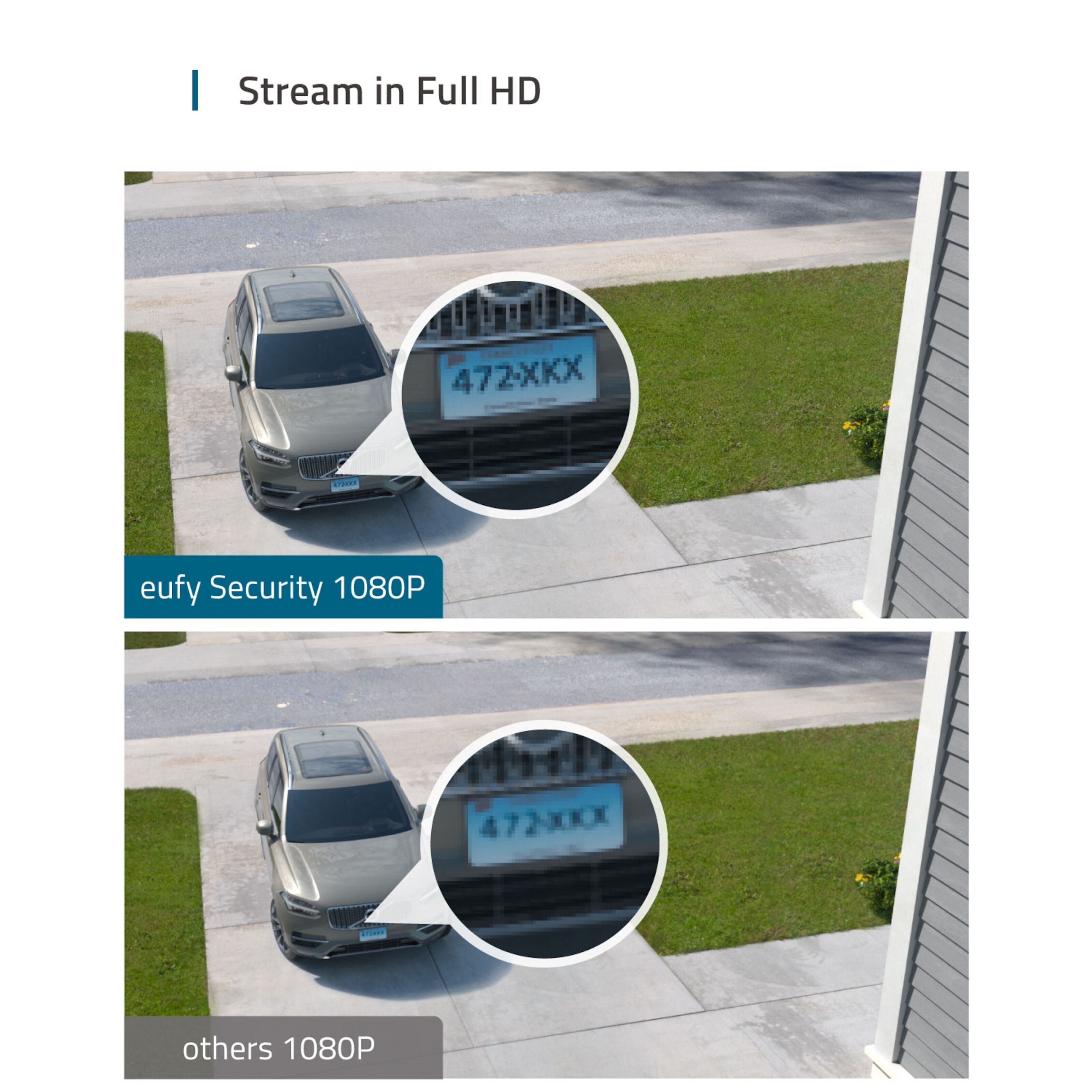 Eufy Floodlight Camera