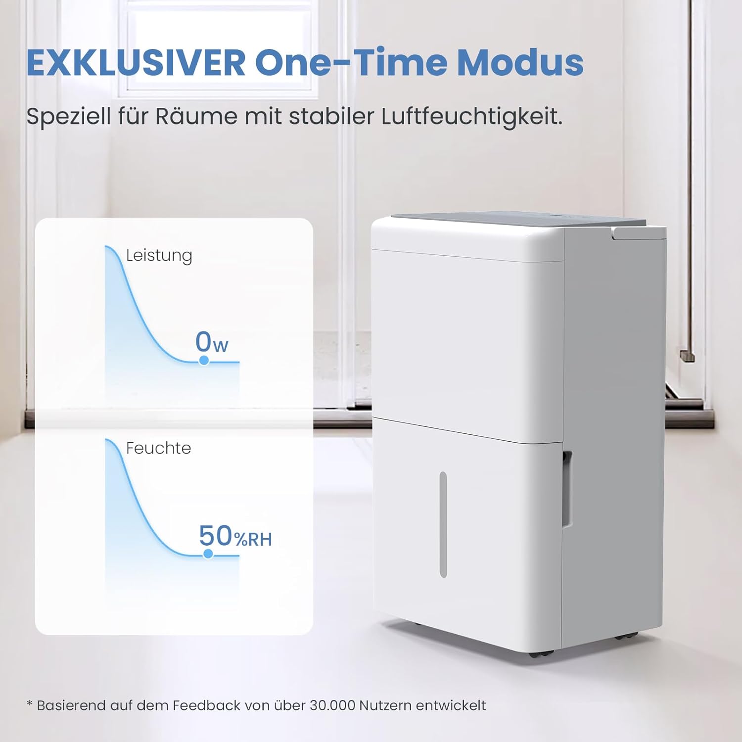 Newentor Luftentfeuchter Elektrisch 30L, Raumentfeuchter Elektrisch Leise 40dB, Entfeuchter Elektrisch Keller bis zu 245m³/90m², Mit 10 J. Gar., Ablaufschlauch, Abnehmbarem Filter, Timer