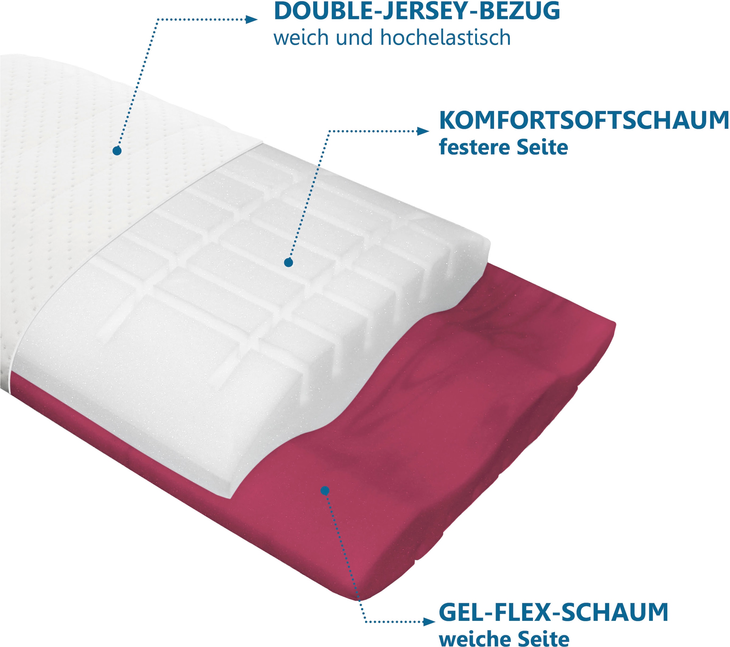 Beco Nackenstützkissen »Vario Flex« Füllung: GelschaumKomfortschaum 1 Stk. tlg. mit zwei Liegeseiten!
