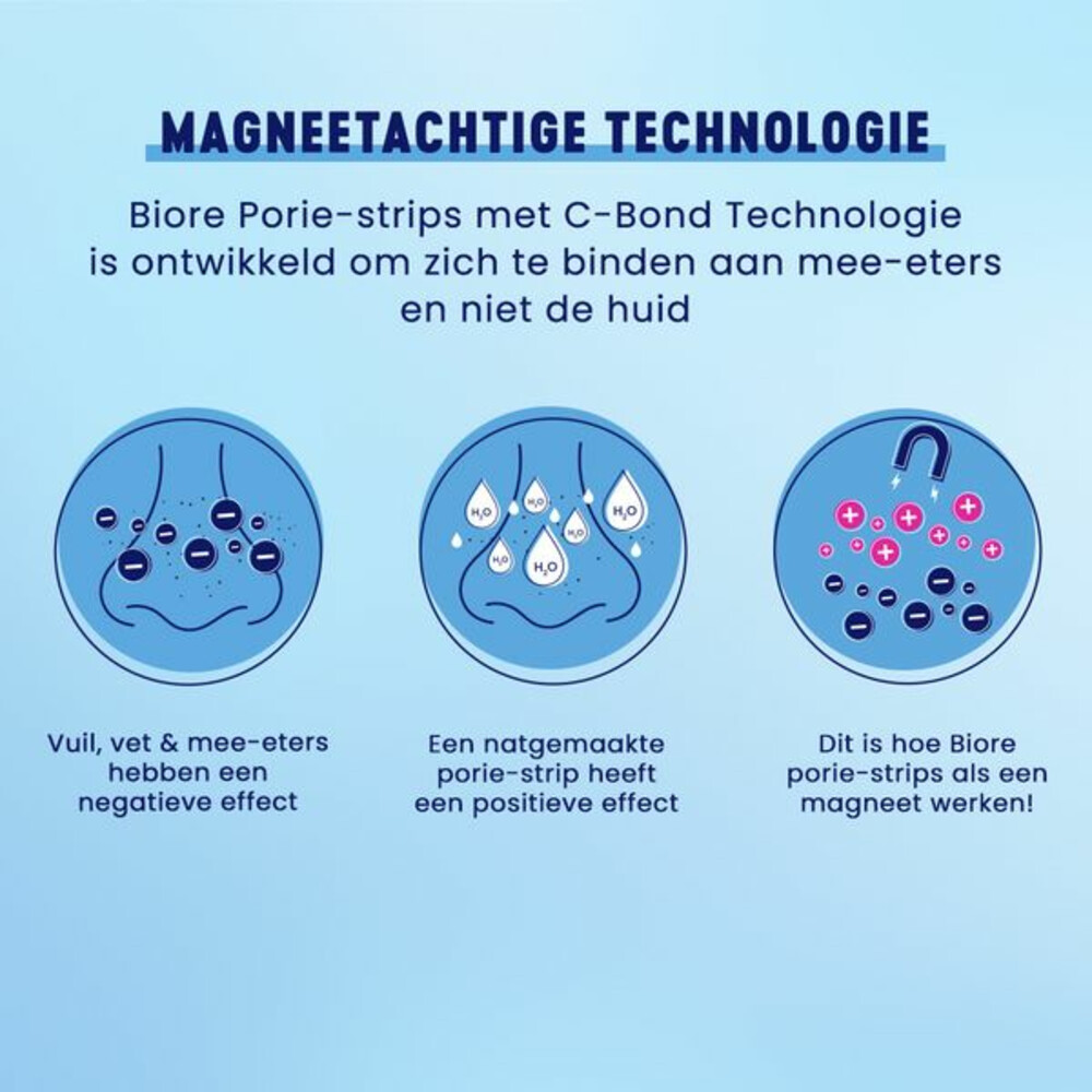 Bioré Neusstrips Ultra Diep Reinigend6 stuks