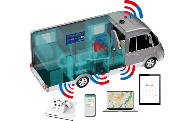 SELFSAT MWR 5560 WLAN Router eSIM 5G Cat 20  bis 3,4 Gbps inklusive SATCO 5G Antenne