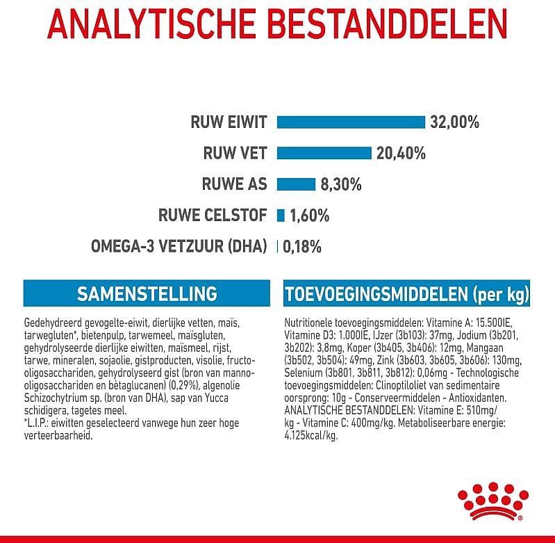 Royal Canin Puppy - Medium - Hondenbrokken - 15 KG