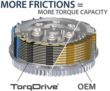 Kit embrayage complet Rekluse TorqDrive (Adventure)