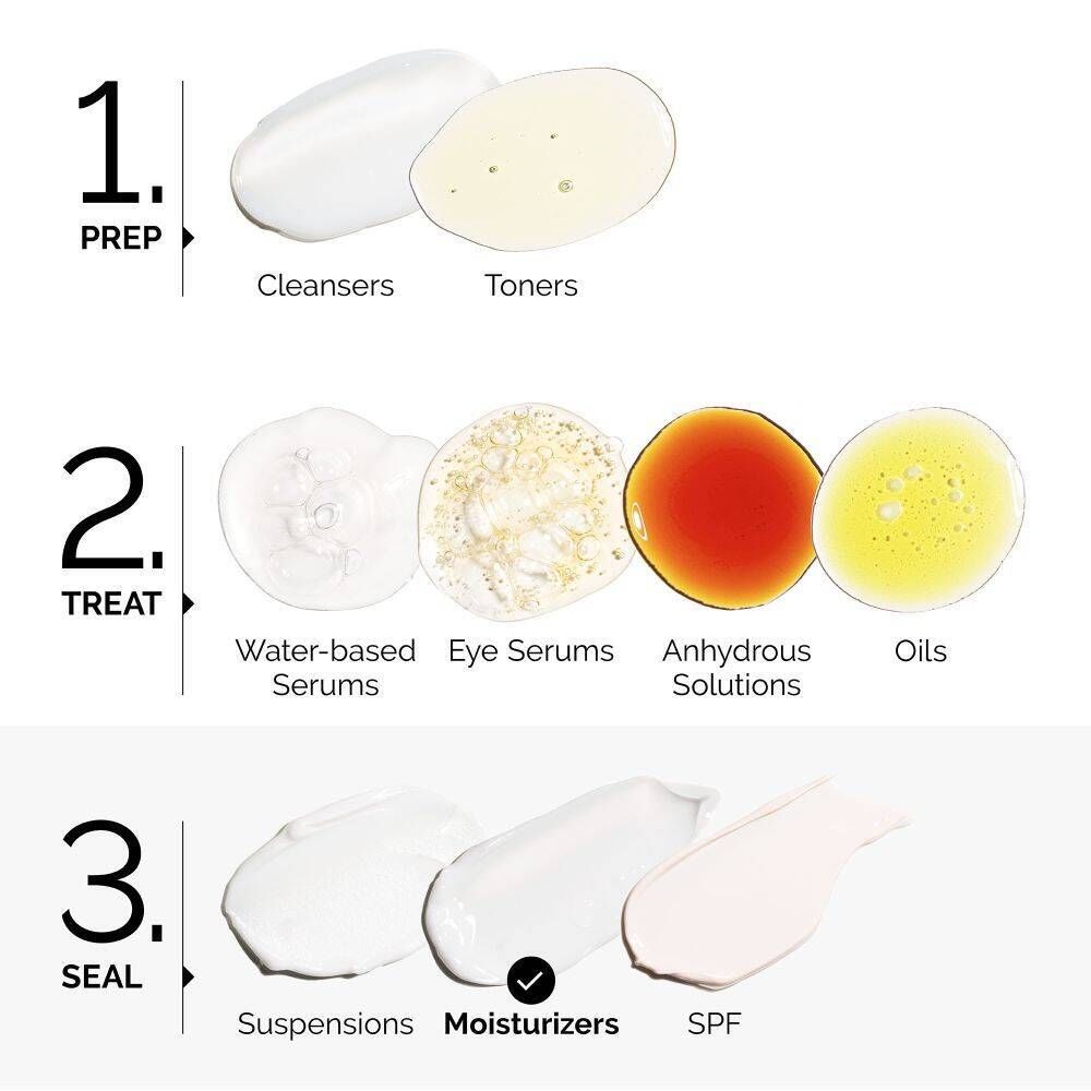 The Ordinary Natural Moisturizing Factors + HA