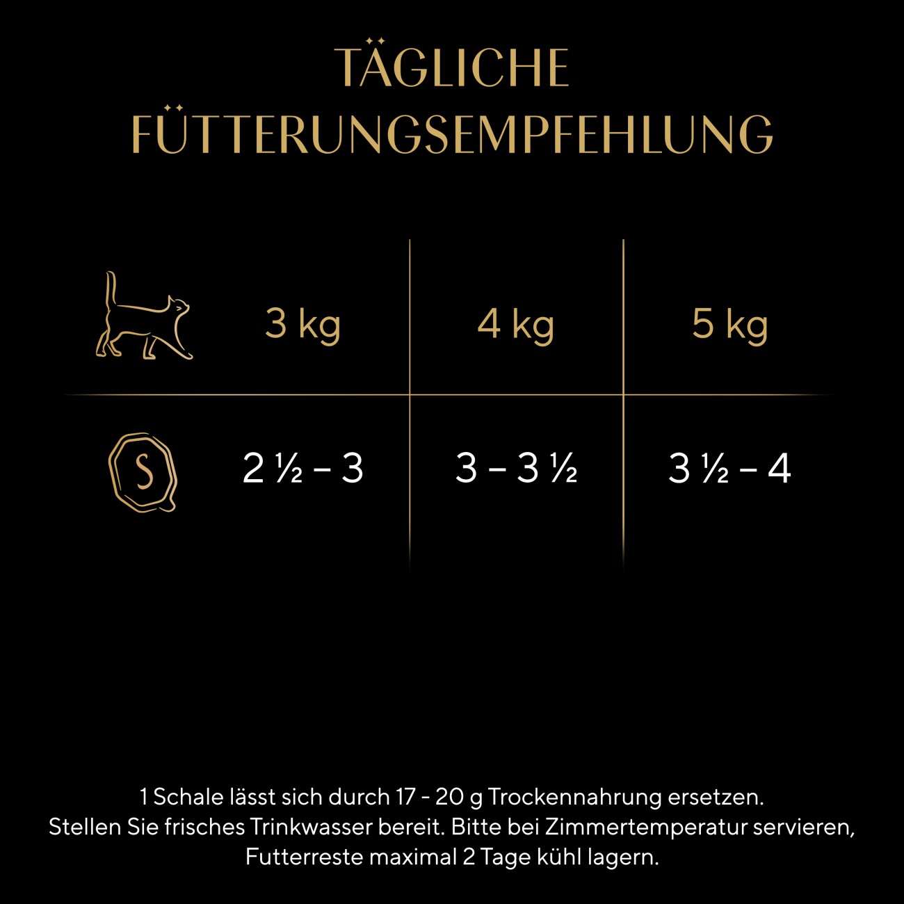 Sheba Multipack Mega-Pack Sauce Collection Feine Vielfalt MSC 32x85 g