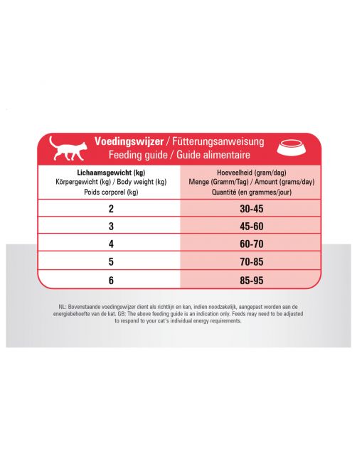 Prins Vitalcare Cat Struvite Gevogelte - Kattenvoer