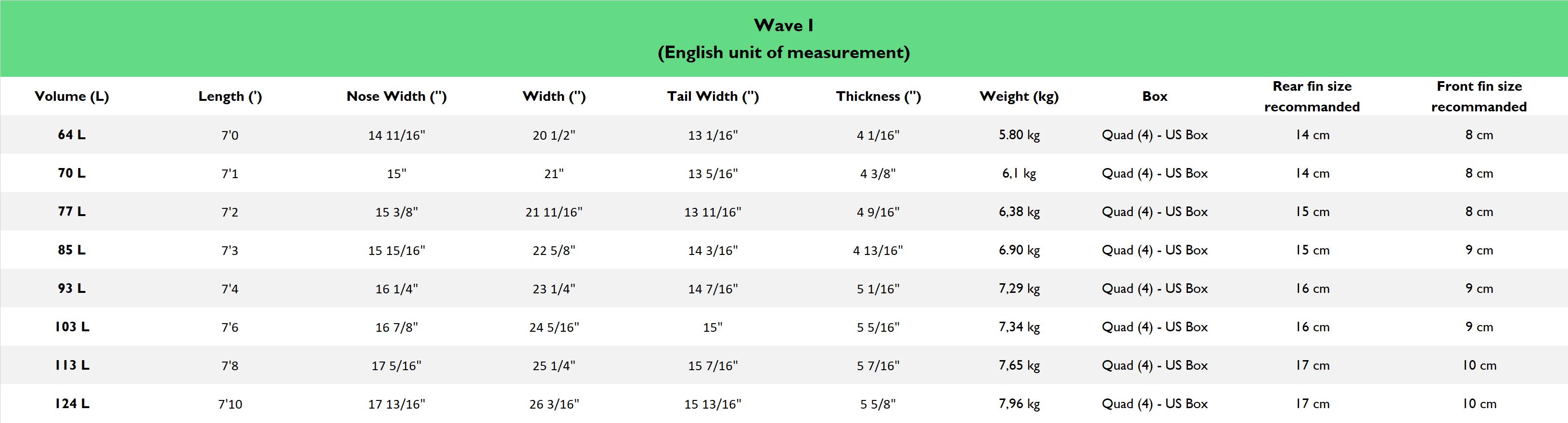 Sunova Wave I - TR3 85 L