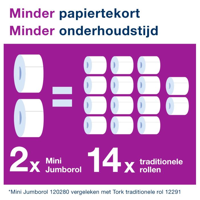 Toiletpapier 110255 Tork T2 mini Jumbo 110255 3laags wit 120 mtr x 10 cm pak à 12 rol (110255)