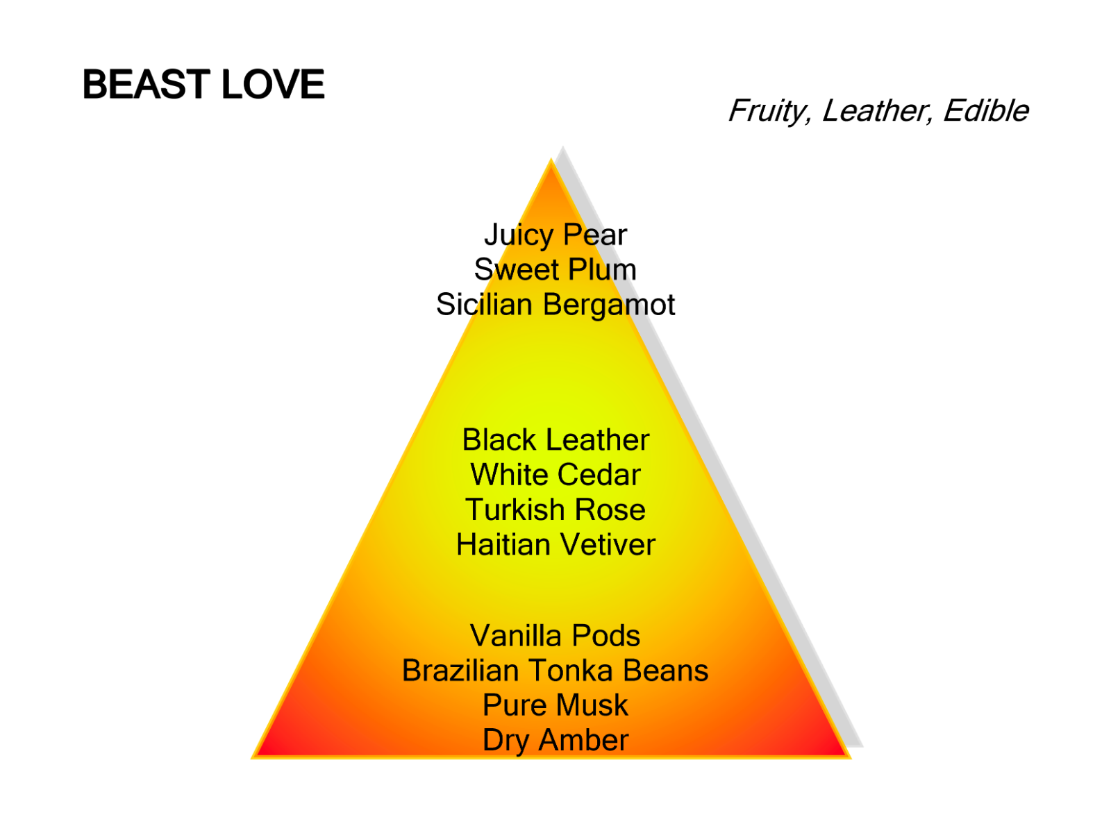 Montale Beast Love