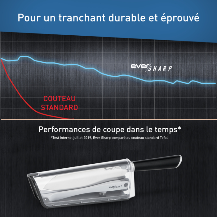 Ever Sharp couteau + aiguiseur