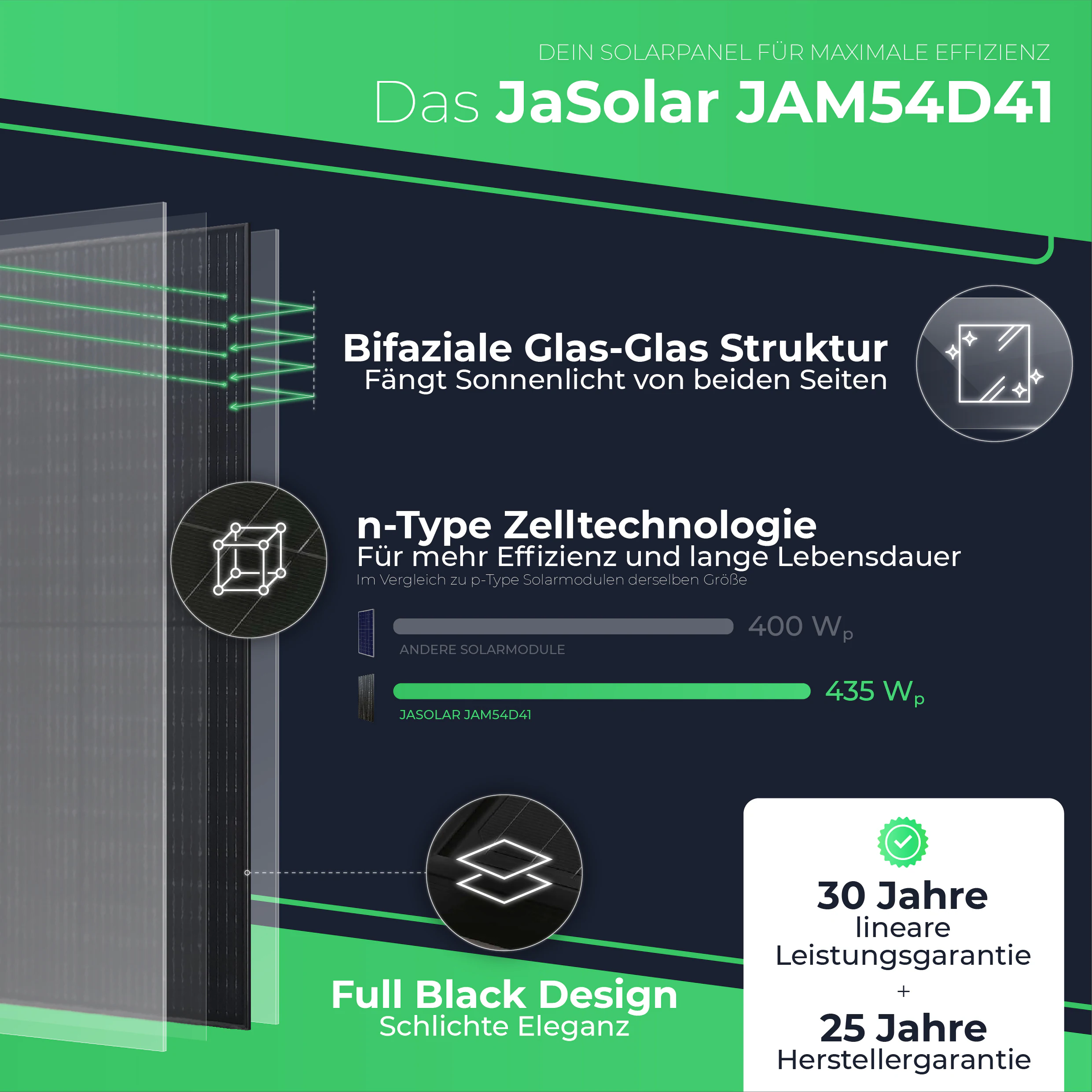 Solarway Double PKW Solar-Carport Gestell 6500 Watt - inkl. 15 Solarpanels und Regenrinne - Dach versiegelt wasserdicht