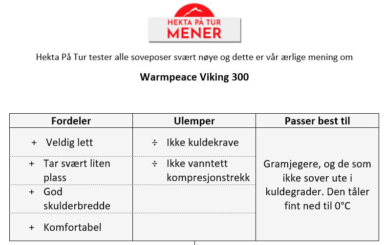 Warmpeace Viking 300<br>Temp-grense: 0°C