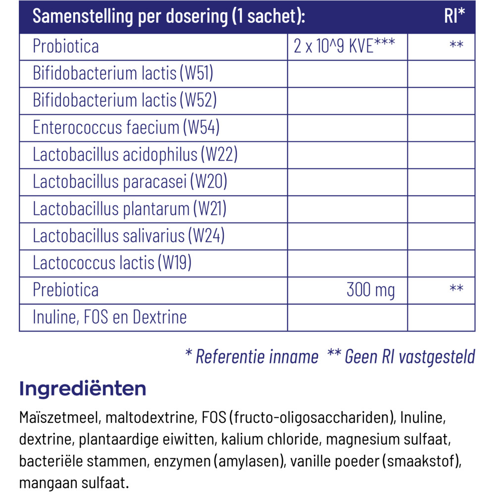 2x Vitakruid Symflora Basis 60 sachets