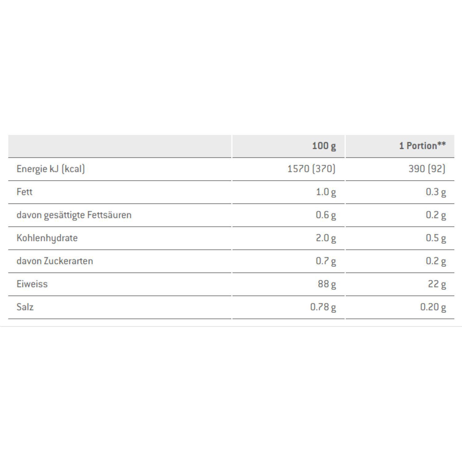 SponserWhey Isolate 94