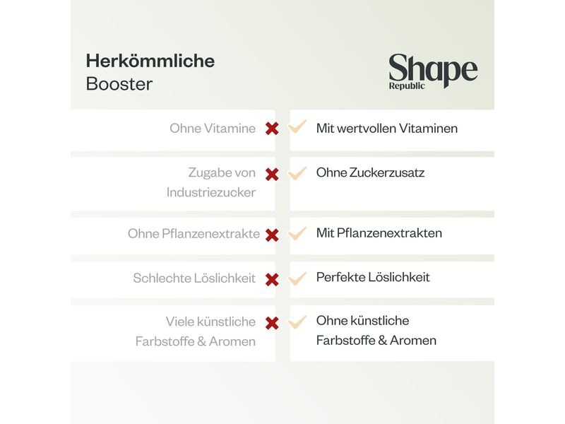 Shape Republic Pre Workout Booster Pfirsich-Maracuja 240 g Pre Workout Booster