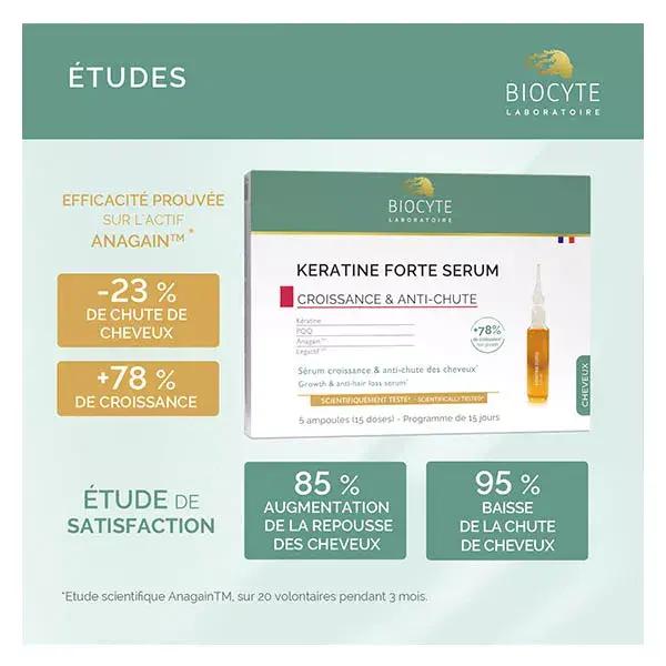 Sérum Antiqueda Biocyte Keratin Forte, 5 ampolas de 9 ml, 15 dias de duração.