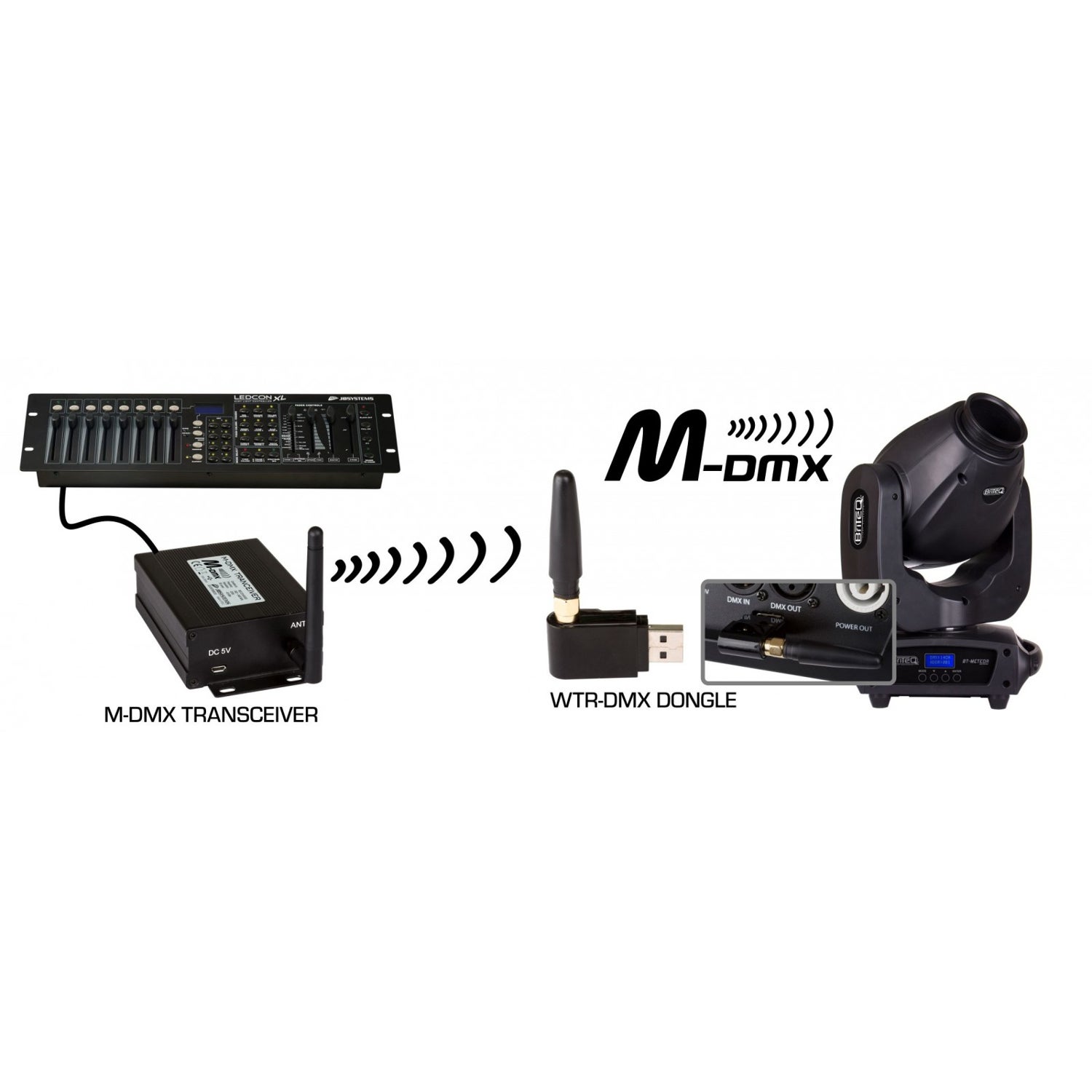 Briteq WTR-DMX Dongle ontvanger voor draadloos DMX